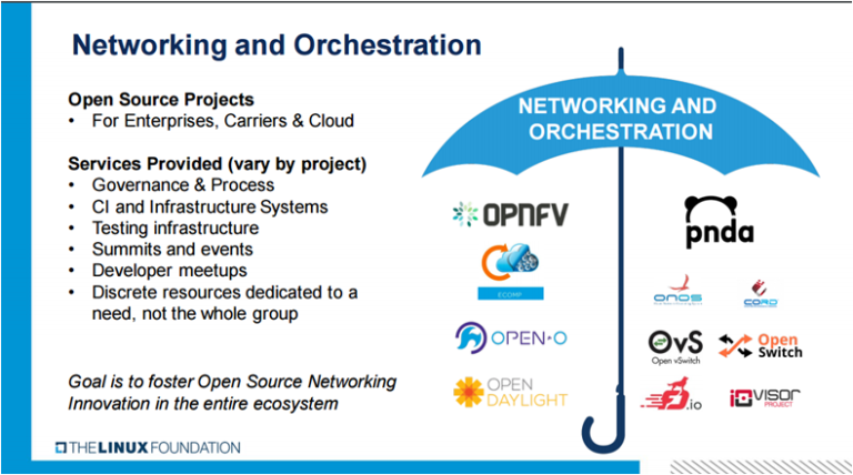 Open Source Networking: Disruptive Innovation Ready for Prime Time