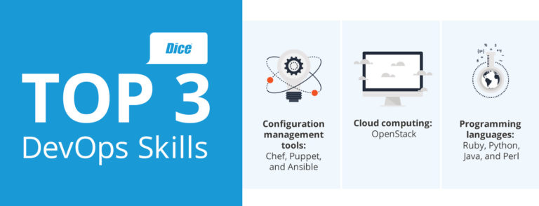 Top Skills for Today’s DevOps Professional