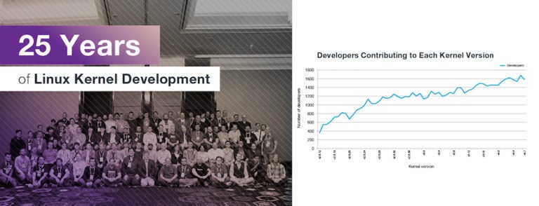 The Top 10 Developers and Companies Contributing to the Linux Kernel in 2015-2016