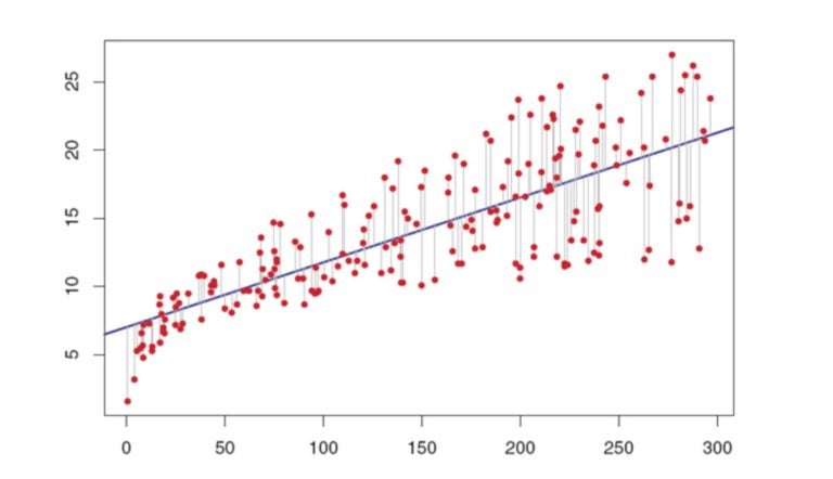 Machine Learning: A Micro Primer with a Lawyer’s Perspective