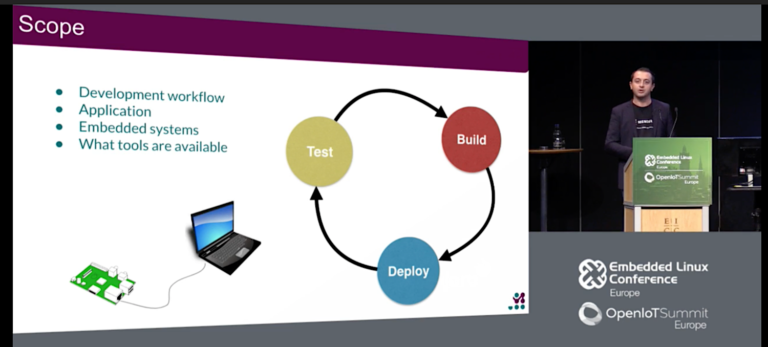 Strategies for Deploying Embedded Software