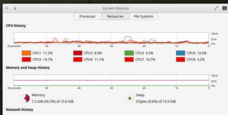 4 Must-Have Tools for Monitoring Linux