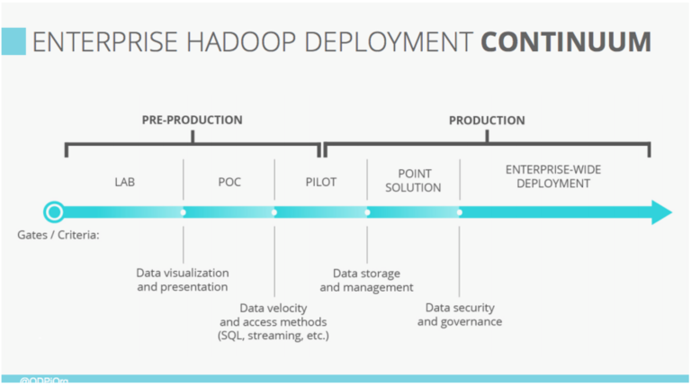 ODPi Webinar on Taking Apache Hadoop Enterprise-Wide: Your Questions Answered
