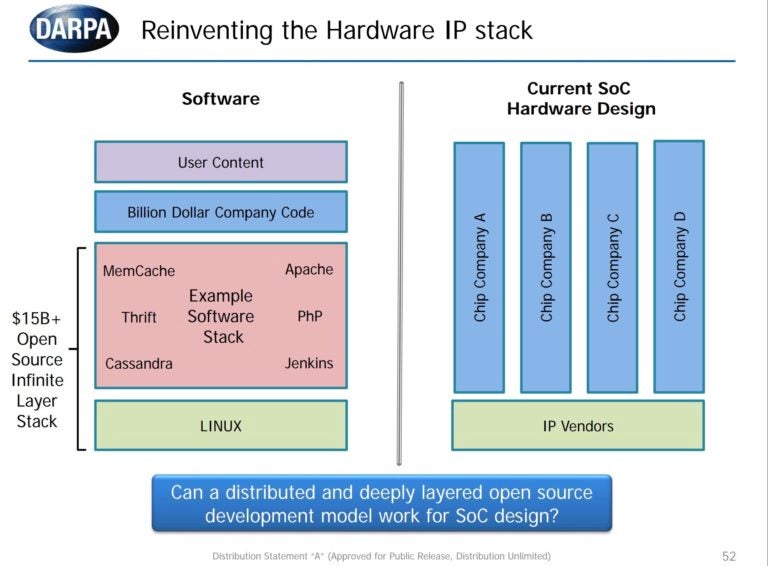DARPA Drops $35 Million on “Posh Open Source Hardware” Project DARPA Drops $35 Million on “Posh Open Source Hardware” Project