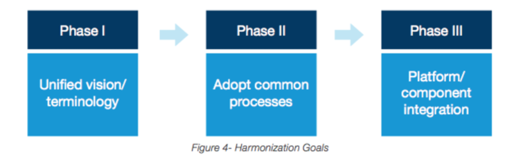 New Linux Foundation White Paper: Harmonizing Open Source and Standards in SDN