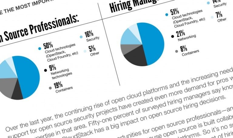 Open Source Pros Confident in Europe Job Market