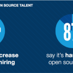 The Rise of the Open Source Professional