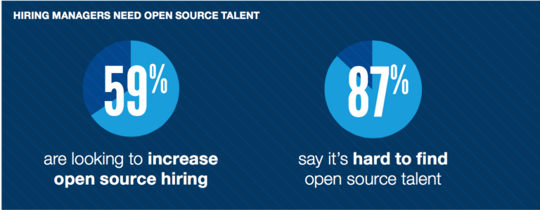 The Rise of the Open Source Professional