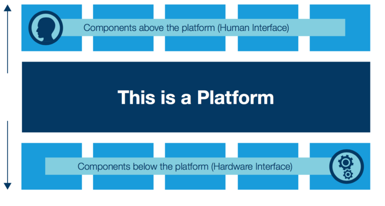 Learn the Secrets of Building a Business with Open Source