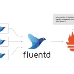 Routing Data from Docker to Prometheus via Fluentd