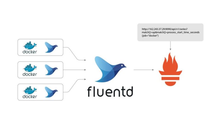 Routing Data from Docker to Prometheus via Fluentd