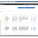 One Repository Management to Rule Them All — RhodeCode Is Open Source