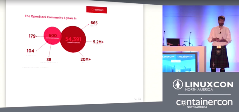 Exactly What Is OpenStack? Red Hat’s Rich Bowen Explains