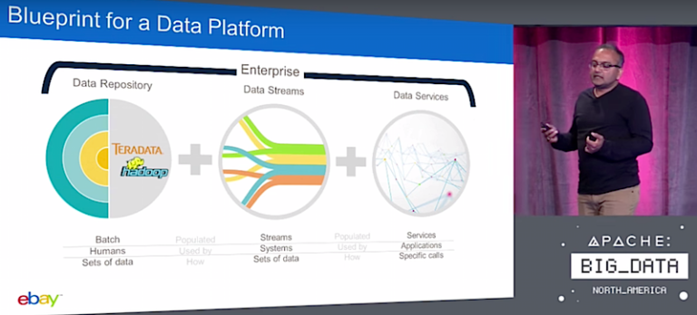 How eBay Uses Apache Software to Reach Its Big Data Goals
