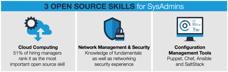 Future Proof Your SysAdmin Career: New Networking Essentials