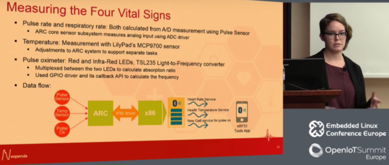 Zephyr and Curie Team Up for Neonatal Wearable for the Developing World