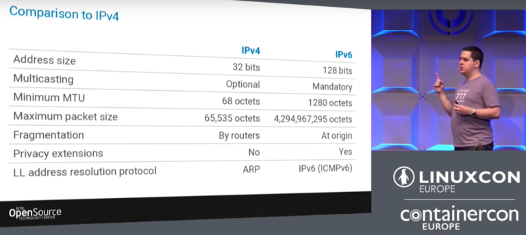 IPv6 for Server Admins and Client Developers IPv6 for Server Admins and Client Developers