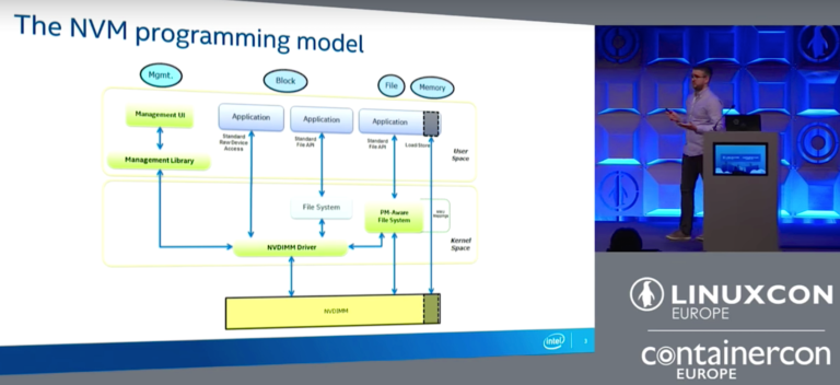 Easier Persistent Memory Programming with Extensions to libstdc++ and libc++