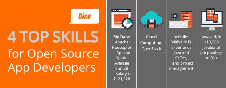 What Employers Want in an Open Source Applications Developer