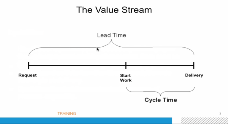 DevOps Fundamentals, Part 2: The Value Stream