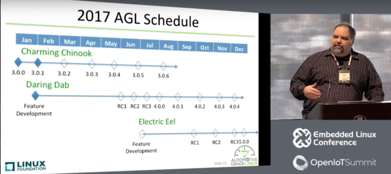 Automotive Grade Linux Looks Forward to Daring Dab and Electric Eel in 2017