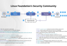 The World’s Major Technology Providers Converge to Improve the Security of Software Supply Chains