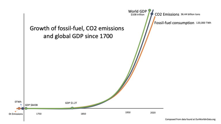 The Linux Foundation Meets Its Biggest Challenge Yet: Saving the Planet