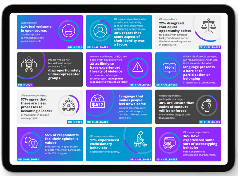 On DEI Research: Why the Linux Foundation? Why now?