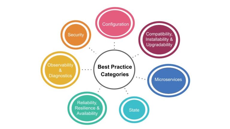 Looking Ahead: The CNF Certification Program