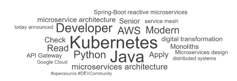 How Microservices Work Together