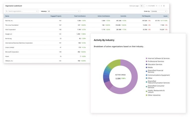 LFX Enhances Data-Driven Collaboration Management