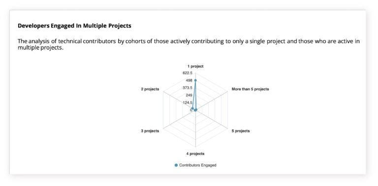 Actively Manage your Open Source Project Health with LFX Insights