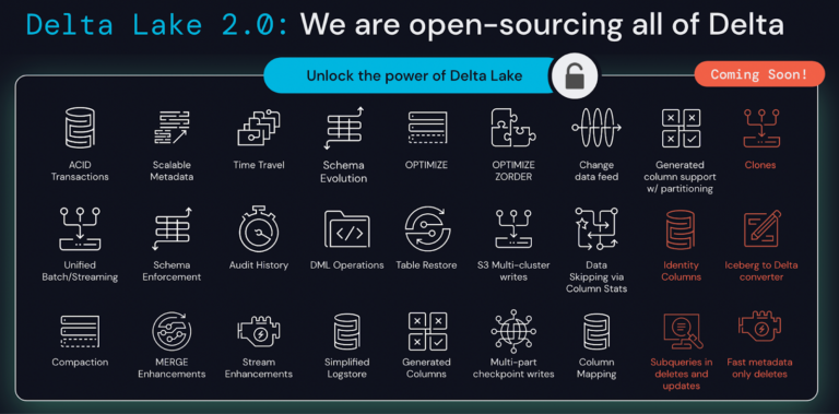 Delta Lake 2.0: An Innovative Open Storage Format