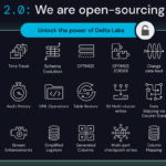 Delta Lake 2.0: An Innovative Open Storage Format