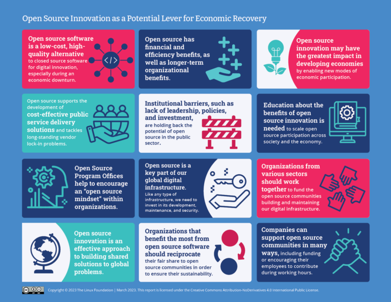 Open source during the recession: Insights from the World Open Innovation Conference